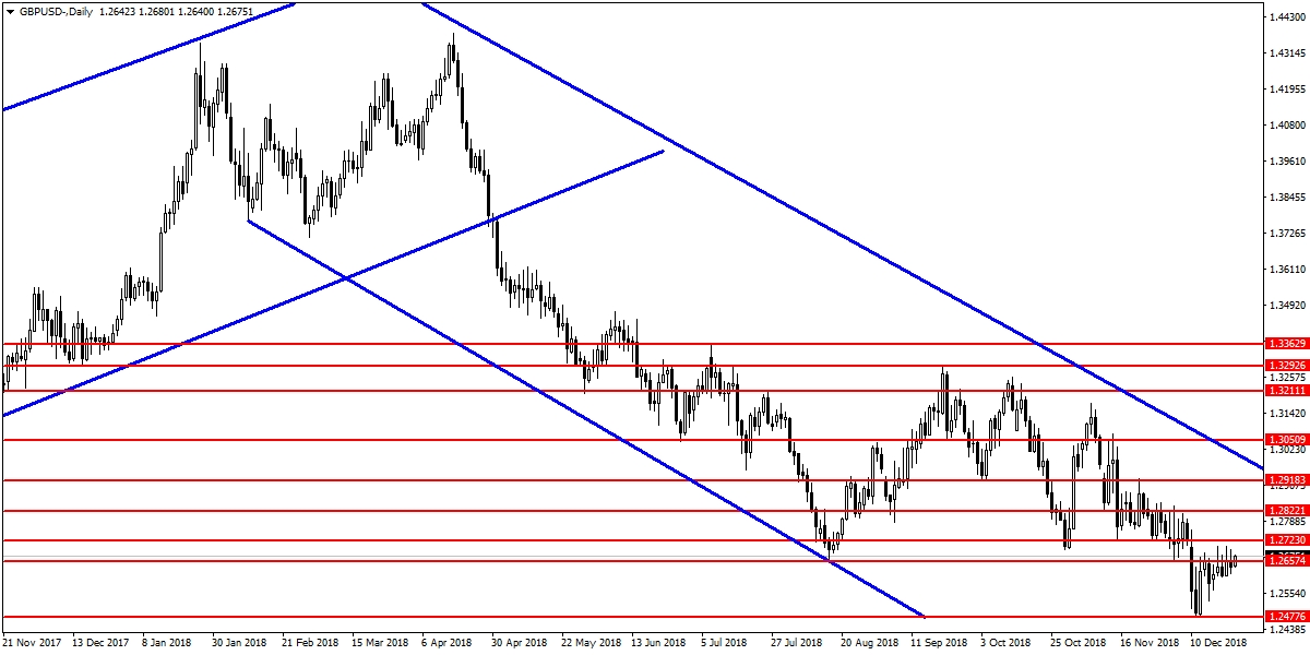 GBPUSD GBPUSD
