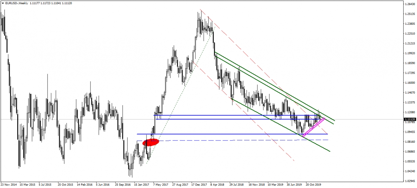 EURUSD EURUSD
