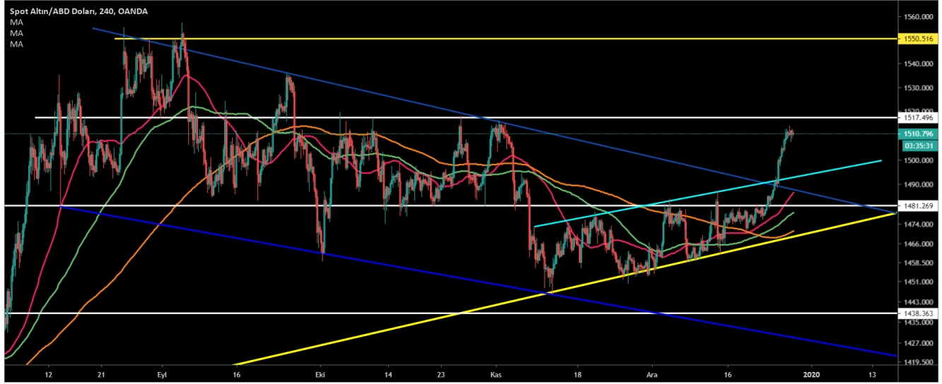 ALTIN