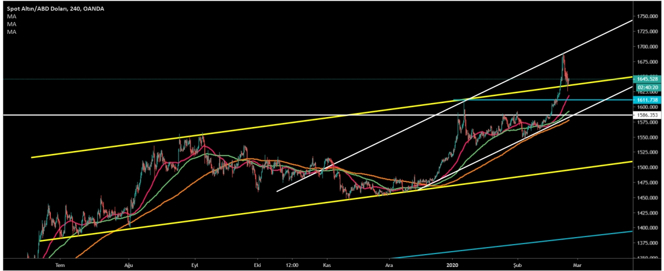 ALTIN