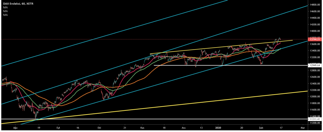 DAX