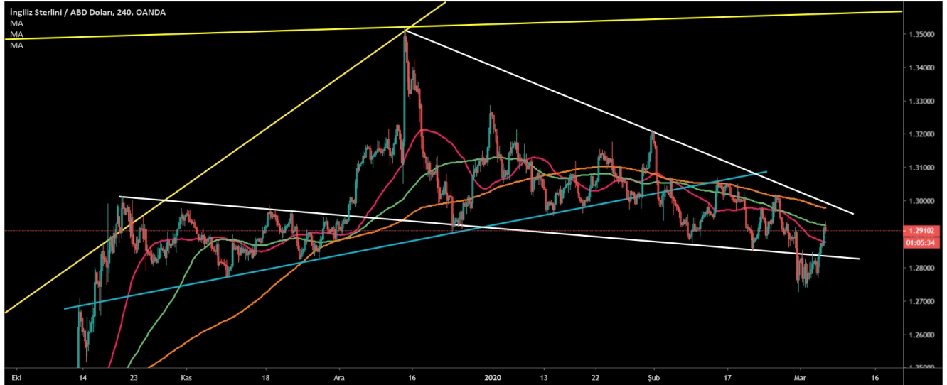 GBP/USD