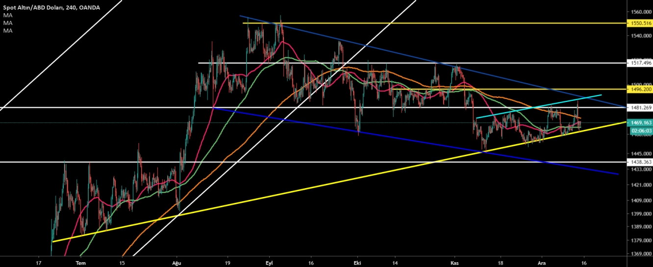 ALTIN