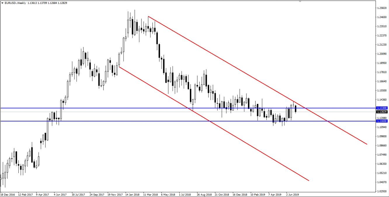 EURUSD EURUSD