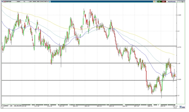 GBP/USD