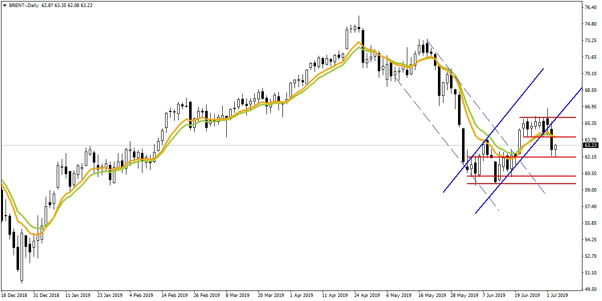 BRENT PETROL BRENT PETROL