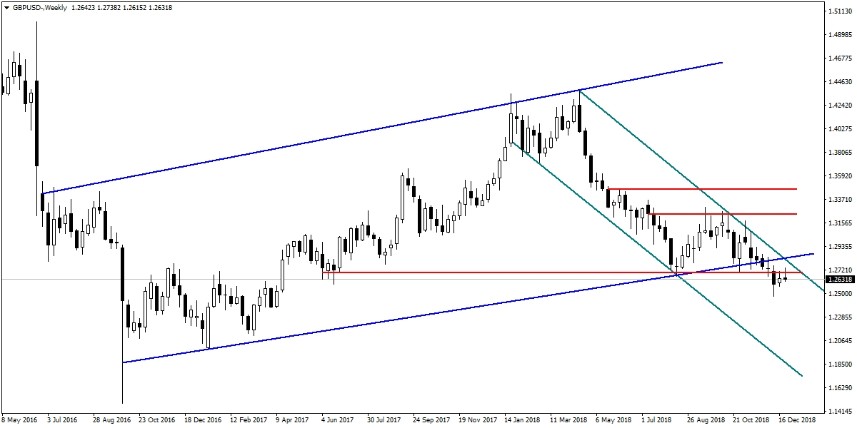 GBPUSD GBPUSD