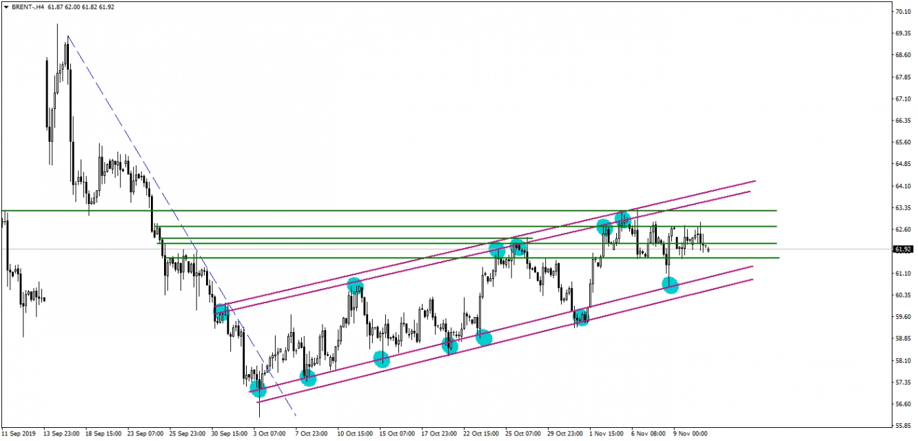 BRENT PETROL