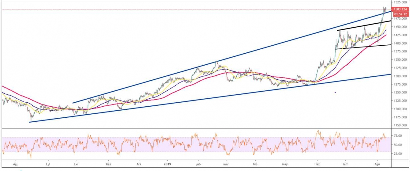 ALTIN