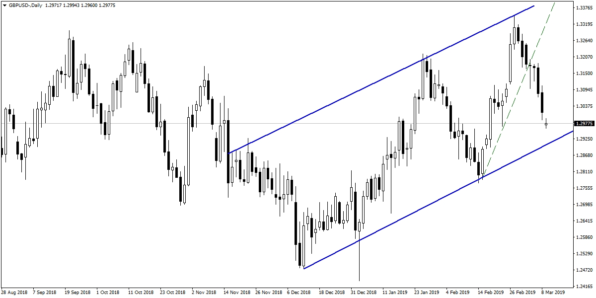 GBPUSD GBPUSD