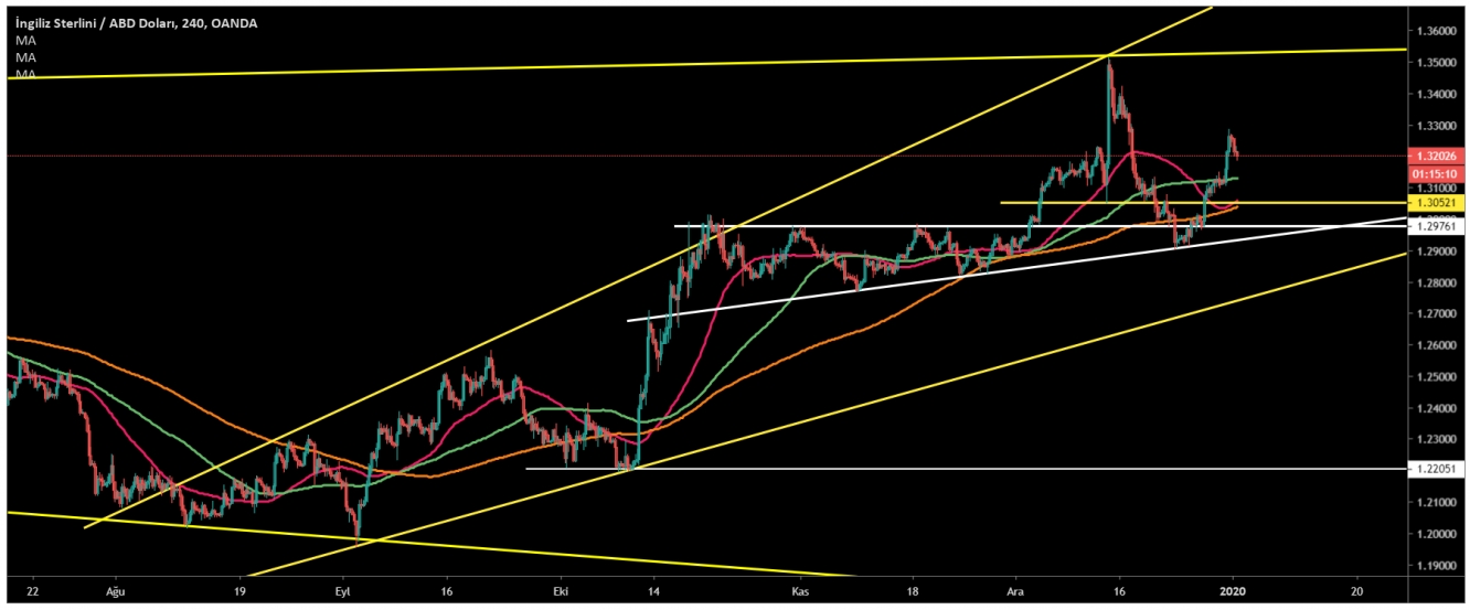 GBP/USD