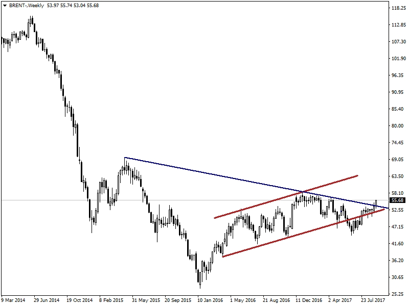 BRENT PETROL BRENT PETROL