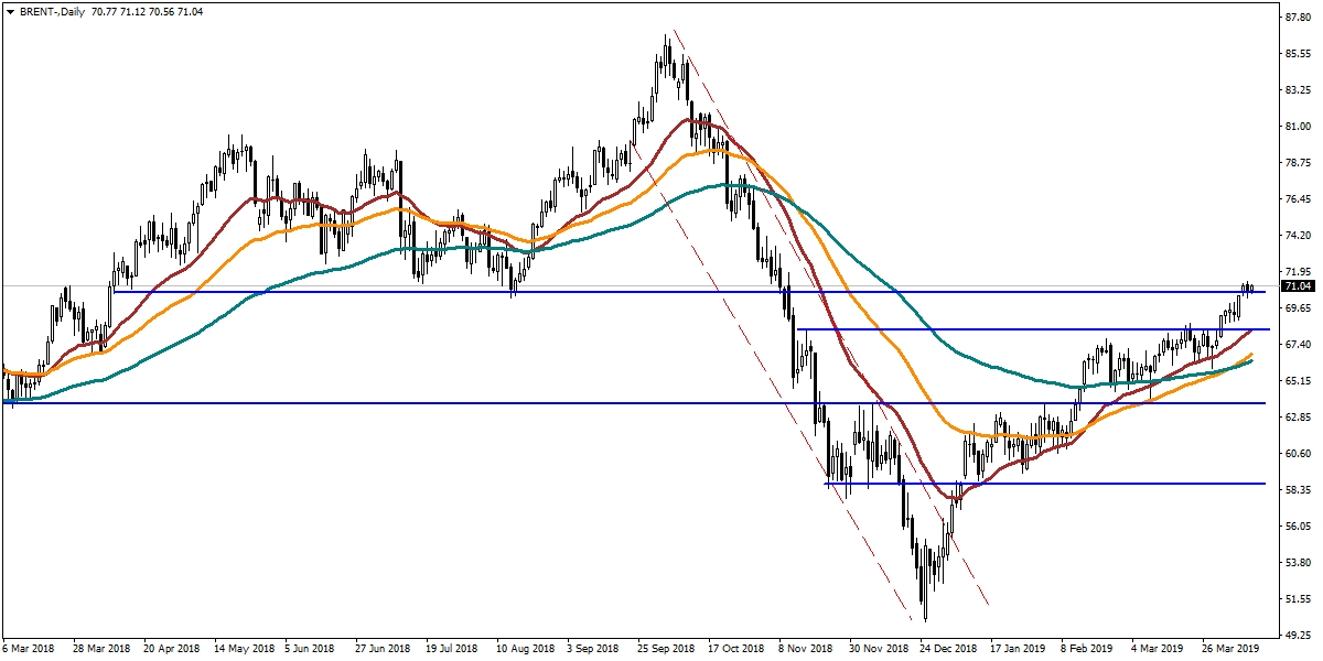 BRENT PETROL BRENT PETROL
