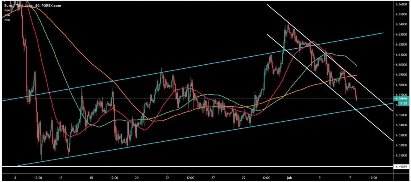 EUR/TRY