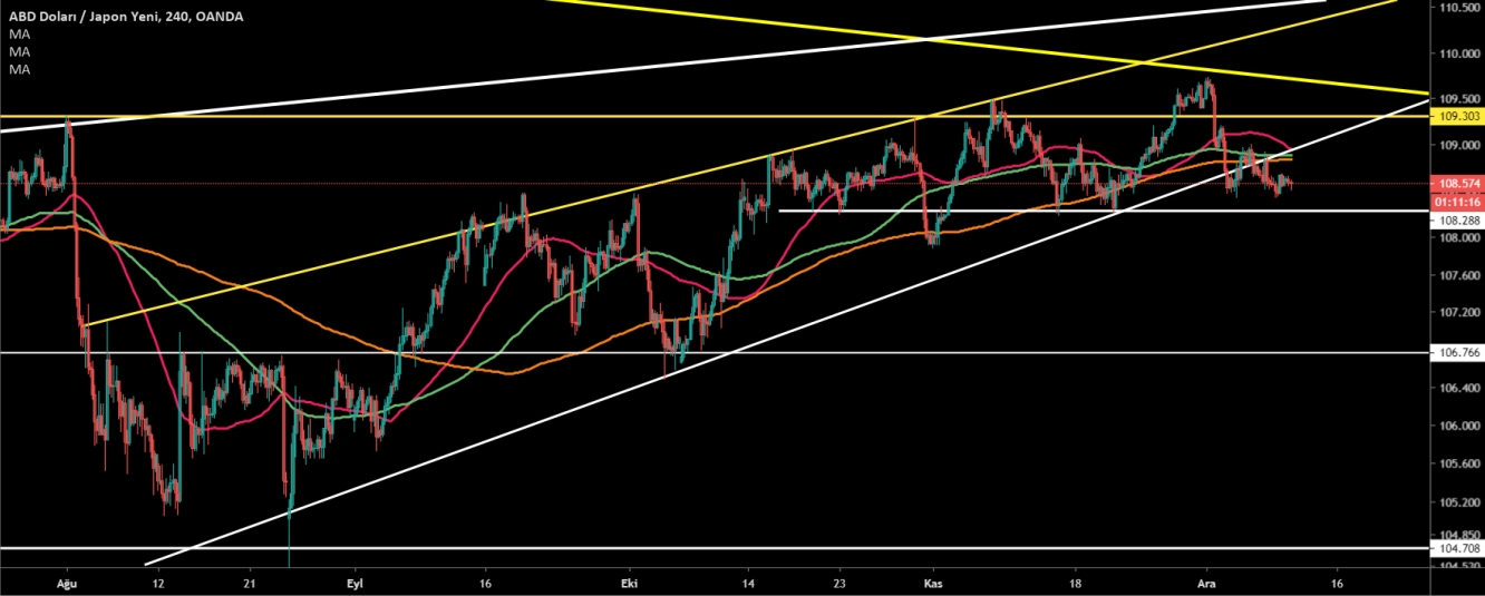 USD/JPY