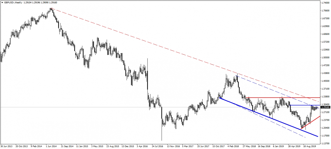 GBPUSD GBPUSD