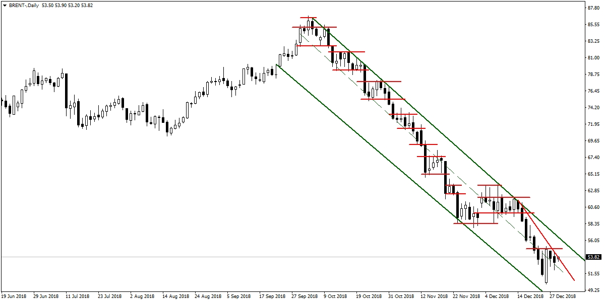 BRENT PETROL BRENT PETROL