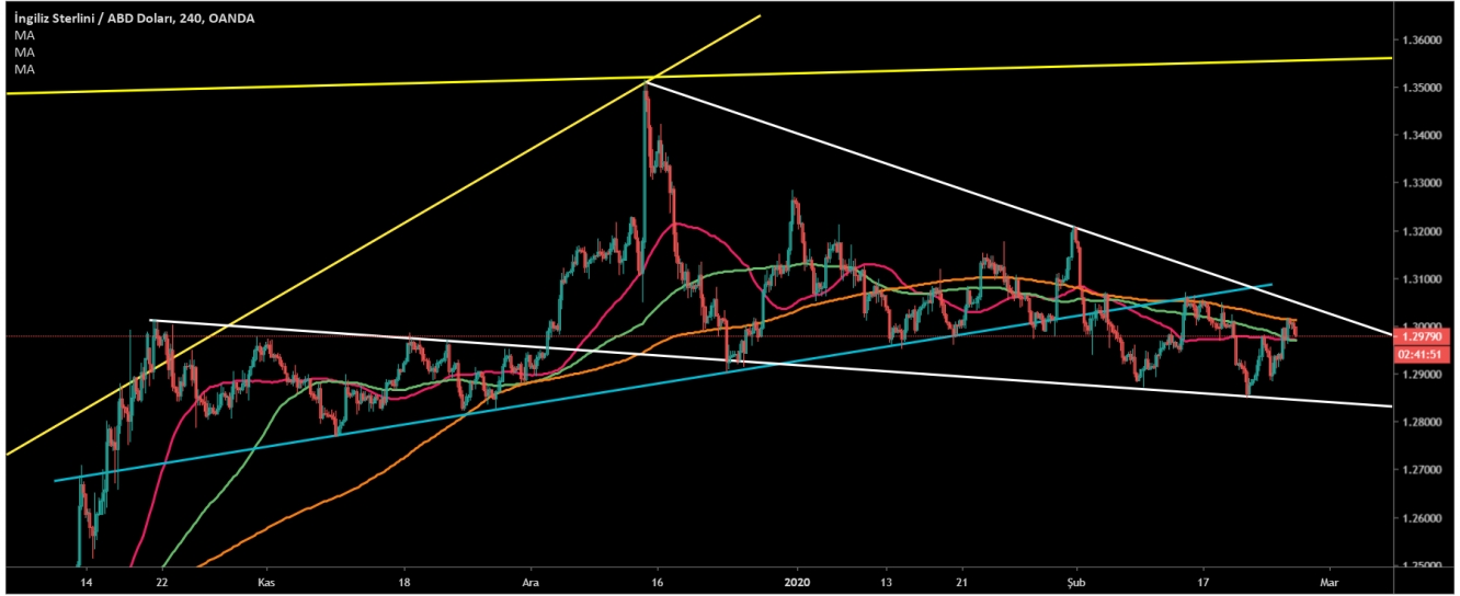 GBP/USD