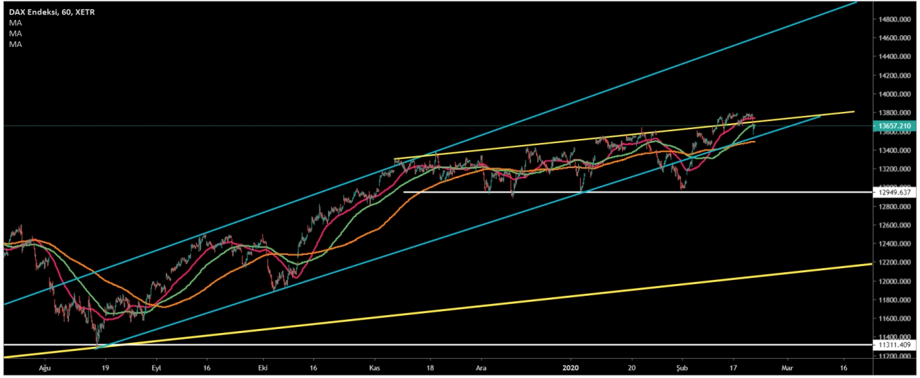 DAX30