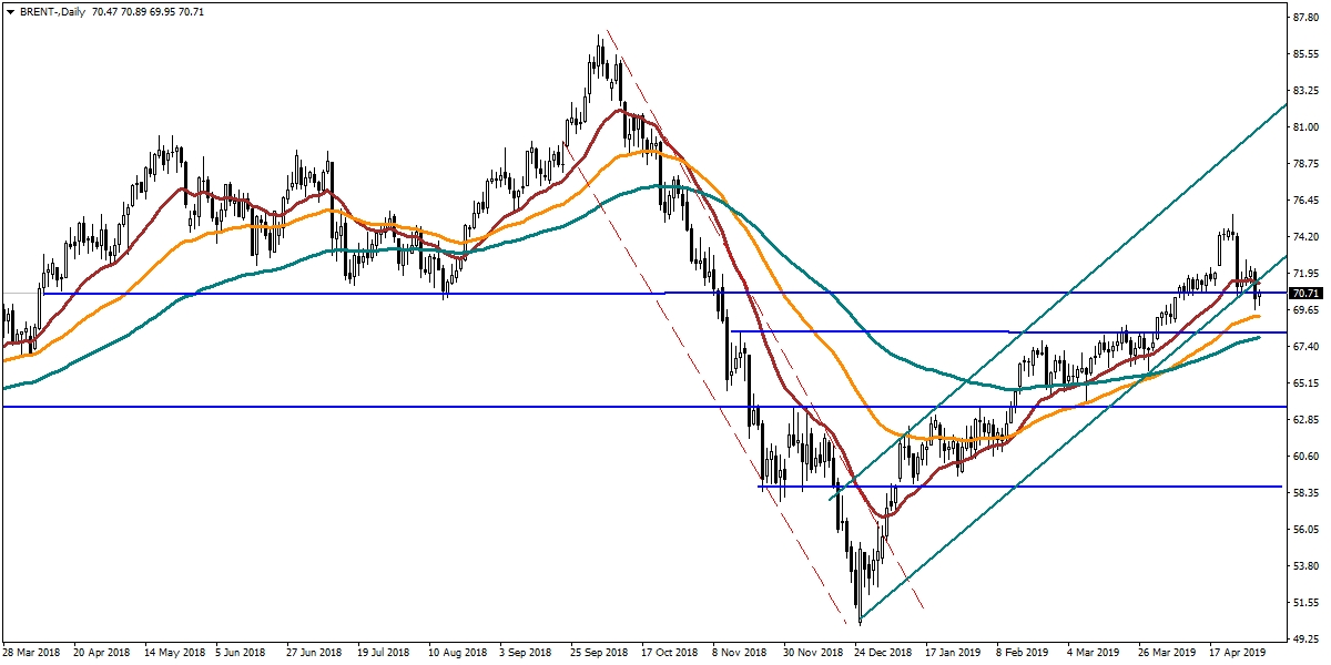 BRENT PETROL BRENT PETROL