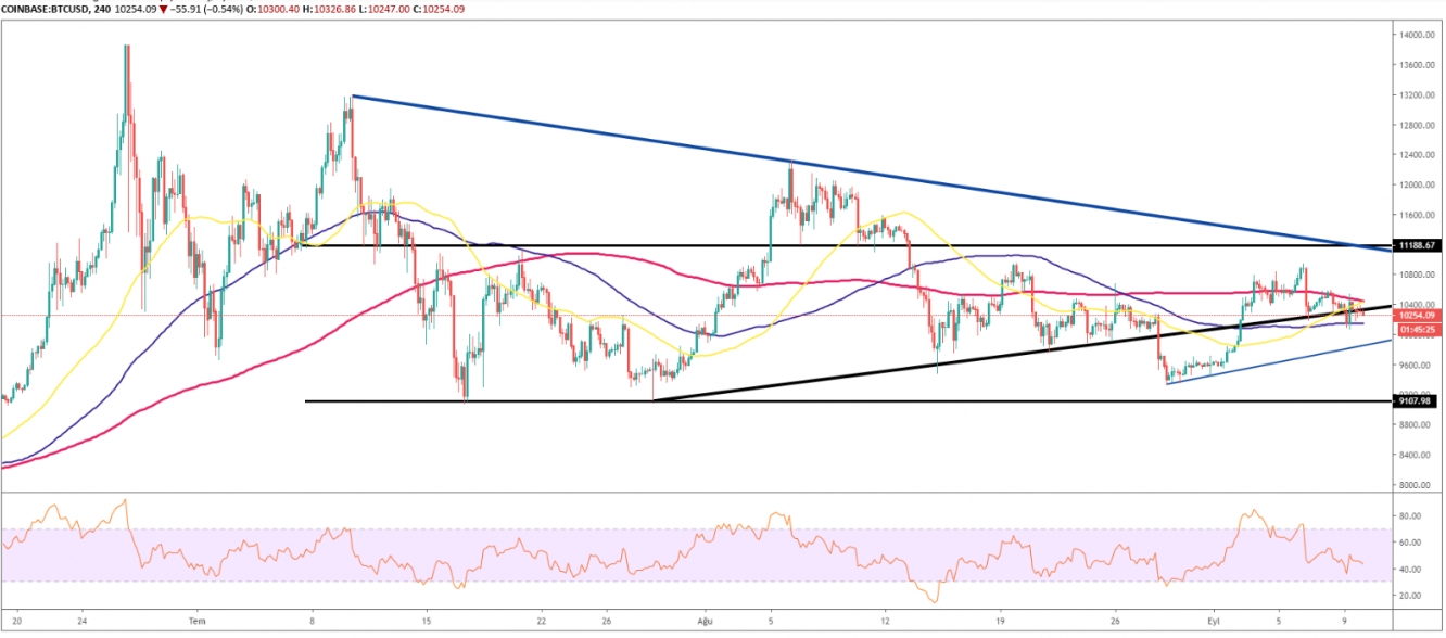 BTCUSD