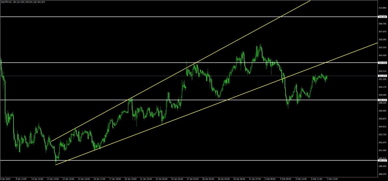 GAU/ALTIN 