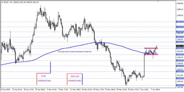 Forex tablo