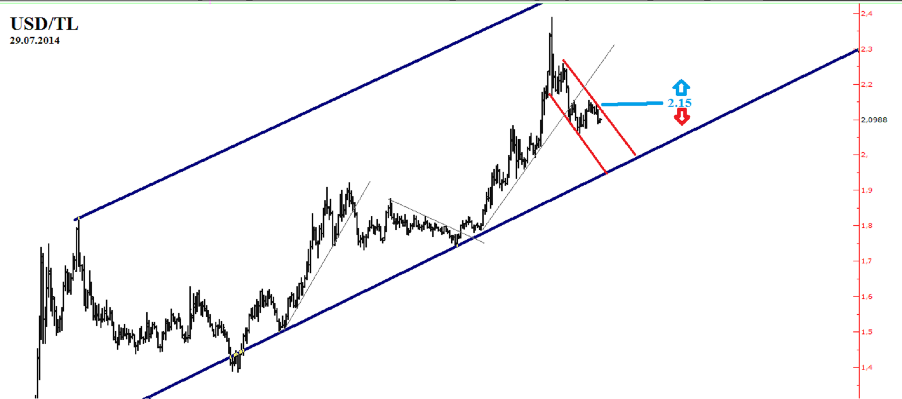Forex tl usd